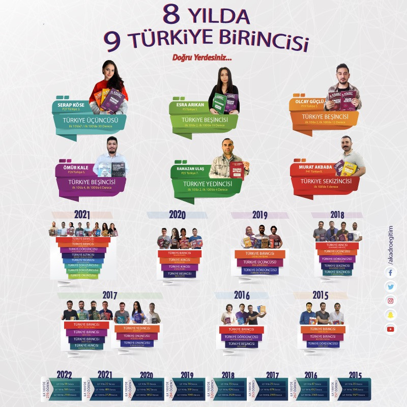 2023 KPSS Türkçe Canlı Eğitim Paketi