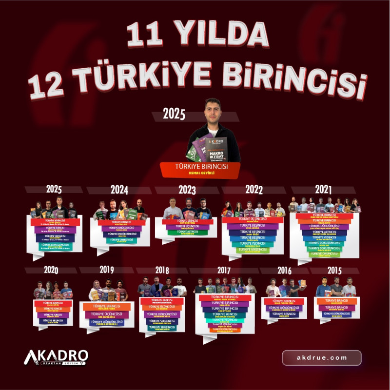 Gelir Uzman Yardımcılığı Genel Tekrar ve Soru Çözüm Kampı